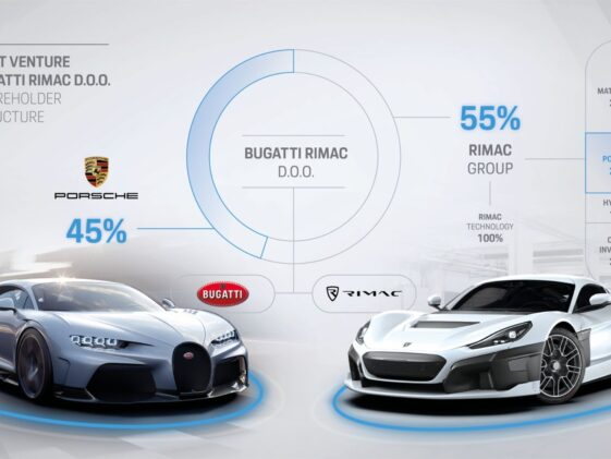 Prikaz podjele vlasništva između Bugattija i Rimca (Bugatti Rimac)